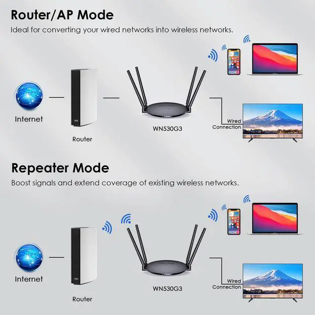 Alt view image 4 of 7 - WAVLINK Wireless Router 1200Mbps, Dual Band 5GHz+2.4GHz WiFi Router with 4 LAN Port (1000Mbps), 1 x 1000Mbps WAN Port, Long Range Coverage for Home & Office, Supports Router/Access Point/Repeater Mode
