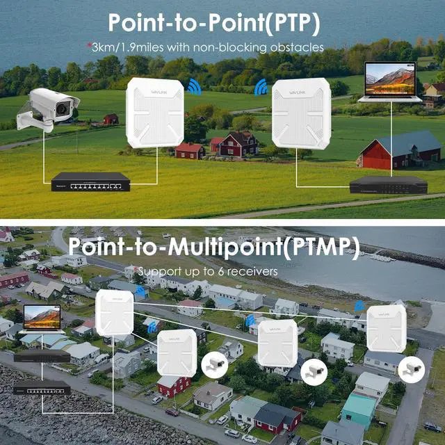 Alt view image 4 of 7 - Wavlink WiFi 6 AX3000 Dual-Band WiFi Range Extender WiFi Repeater Long Range Outdoor AP with PoE, 4x12dBi High-gain Antennas, IP67 Weatherproof Enclosure/Signal Booster/ Outdoor Access Point