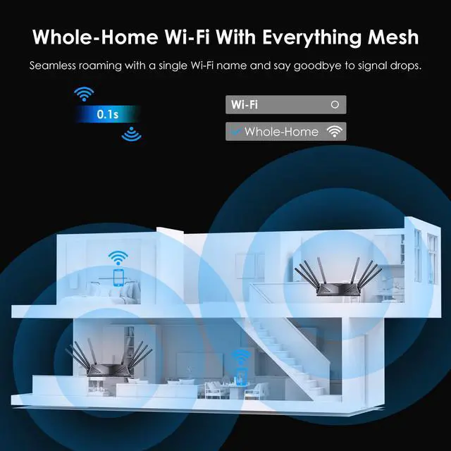 Alt view image 4 of 7 - WAVLINK AX6000 Wi-Fi 6 Router, Dual Band Gaming Router with 2.5Gbps WAN, 4 x 1000Mbps LAN, Supports EverythingMesh/Router/AP/Reapter Mode for Home WiFi, OpenVPN & WireGuard, Parental Control, QoS