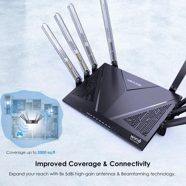 Alt view image 5 of 7 - WAVLINK AX6000 Wi-Fi 6 Router, Dual Band Gaming Router with 2.5Gbps WAN, 4 x 1000Mbps LAN, Supports EverythingMesh/Router/AP/Reapter Mode for Home WiFi, OpenVPN & WireGuard, Parental Control, QoS