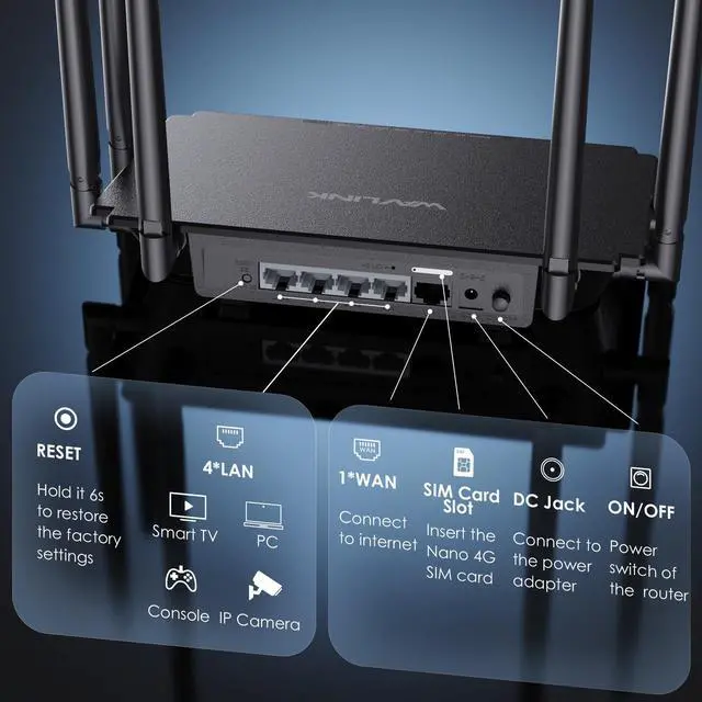 Alt view image 4 of 7 - WAVLINK 4G LTE Wireless Router, Dual-Band Gigabit Router 1200Mbps with Nano SIM Card Slot - Ultimate Hotspot Wi-Fi Router with 6x5dBi Omni Directional Antennas, Support Router/4G Router/Mix Mode
