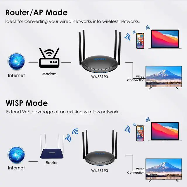 Alt view image 5 of 7 - WAVLINK AC1200 Dual Band 5 GHz + 2.4 GHz WiFi Router, Wireless Internet Router for Home and Gaming with WAN/LAN Gigabit Ethernet Ports, 4 x 5 dBi High-Gain Antennas, Supports Router / AP / WISP Mode