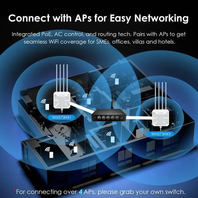 Alt view image 4 of 7 - WAVLINK 5-Port Gigabit PoE Switch with AC Controller  4x LAN + 1 WAN 1000Mbps, Supports IEEE 802.3AF/AT, Auto-Discovery & Centralized AP Management for Home, Hotel, Office, Farm