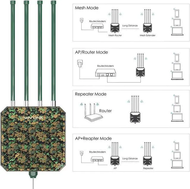Alt view image 4 of 7 - WAVLINK AX3000 WiFi 6 Outdoor Range Extender Long Range Wireless Access Point with PoE, 4x8dBi High-gain Antennas/IP67 Weatherproof Up to 256 Devices for Garage, Yard, Farm,RV,Park