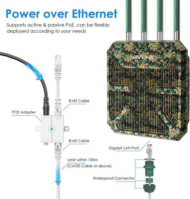 Alt view image 5 of 7 - WAVLINK AX3000 WiFi 6 Outdoor Range Extender Long Range Wireless Access Point with PoE, 4x8dBi High-gain Antennas/IP67 Weatherproof Up to 256 Devices for Garage, Yard, Farm,RV,Park