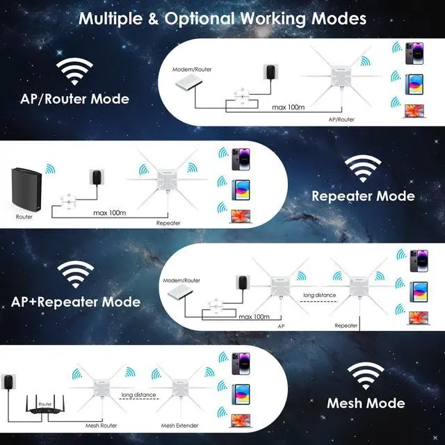 Alt view image 4 of 7 - WAVLINK AX3000 WiFi 6 Range Extender Outdoor Long Range Wifi Repeater/Wireless AP/Router/Signal Booster with Dual Band/Passive PoE/IP67 Waterproof, Gigabit Port,Up to 256 Devices for Garage, Yard, RV