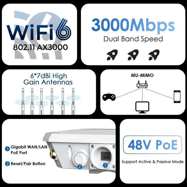 Alt view image 7 of 7 - WAVLINK AX3000 WiFi 6 Range Extender Outdoor Long Range Wifi Repeater/Wireless AP/Router/Signal Booster with Dual Band/Passive PoE/IP67 Waterproof, Gigabit Port,Up to 256 Devices for Garage, Yard, RV