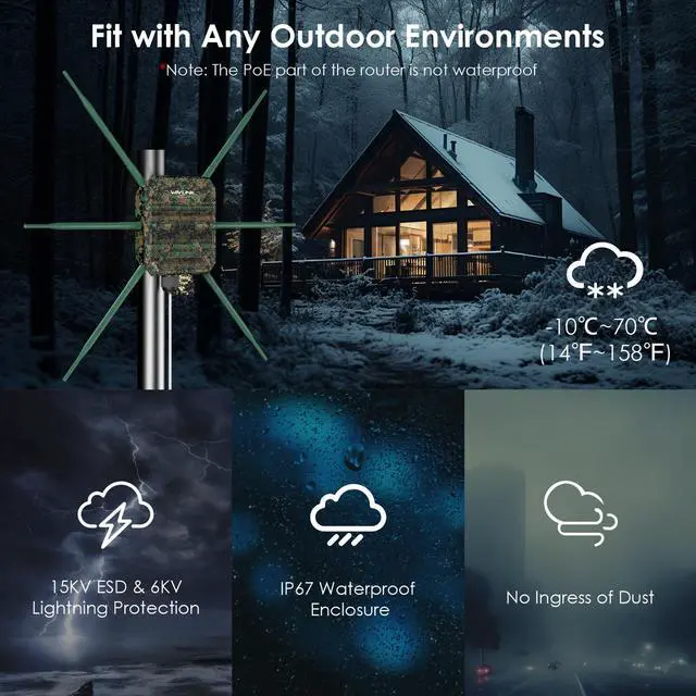 Alt view image 3 of 7 - WAVLINK AX3000 Outdoor WiFi 6 Range Extender Long Range WiFi 6 Repeater Outdoor Wireless Access Point, With Dual Band Active PoE, 6x7dBi Antennas, IP67,Up to 256 Devices for Farm,Yard,RV,Campsite
