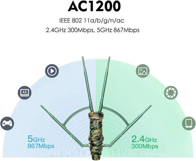 Alt view image 2 of 7 - WAVLINK AC1200 Outdoor WiFi Range Extender Dual Band 2.4GHz 5GHz Outdoor Access with Passive POE, Gigabit Port, IP67 Weatherproof Supports Router/AP/Repeater Modes for Garage,Camping,Yard