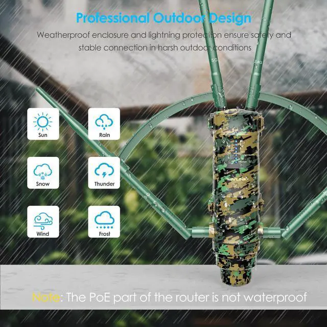 Alt view image 6 of 7 - WAVLINK AC1200 Outdoor WiFi Range Extender Dual Band 2.4GHz 5GHz Outdoor Access with Passive POE, Gigabit Port, IP67 Weatherproof Supports Router/AP/Repeater Modes for Garage,Camping,Yard