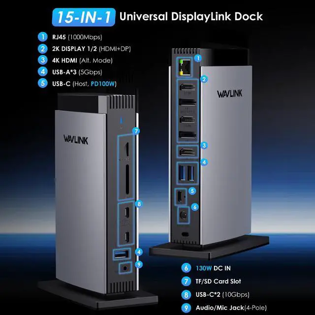 Alt view image 2 of 7 - WAVLINK USB C DisplayLink Docking Station Triple Display with 3 HDMI 4K60Hz for MacBook M1/M2/M3/Windows,5 USB Ports,2DP,Ethernet Port,Audio/Mic,SD/TF, 130W AC Power Supply