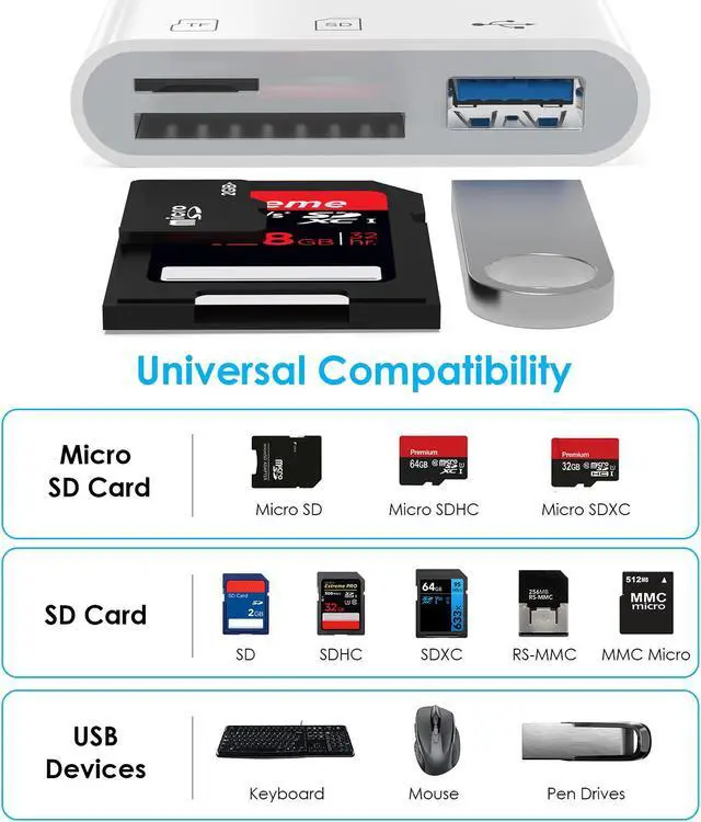 Alt view image 5 of 7 - WAVLINK 3-in-1 Card Reader Lightning to SD/TF Card Adapter for iPhone with USB 2.0-A Port, Compatible with iPhone iPad, Supports Digital Camera SLR UAV Dash Cam Memory Card, Plug and Play