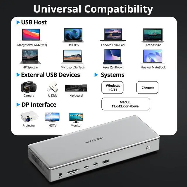 Alt view image 6 of 7 - WAVLINK USB C 10K Docking Station (DL7400), with 4X DisplayPort, Dual 8K@60Hz,Quad 4K@60Hz for Windows 10/11 and Mac M1/M2/M3,100W PD Charging to Host, 2.5G Ethernet,USB C, SD4.0
