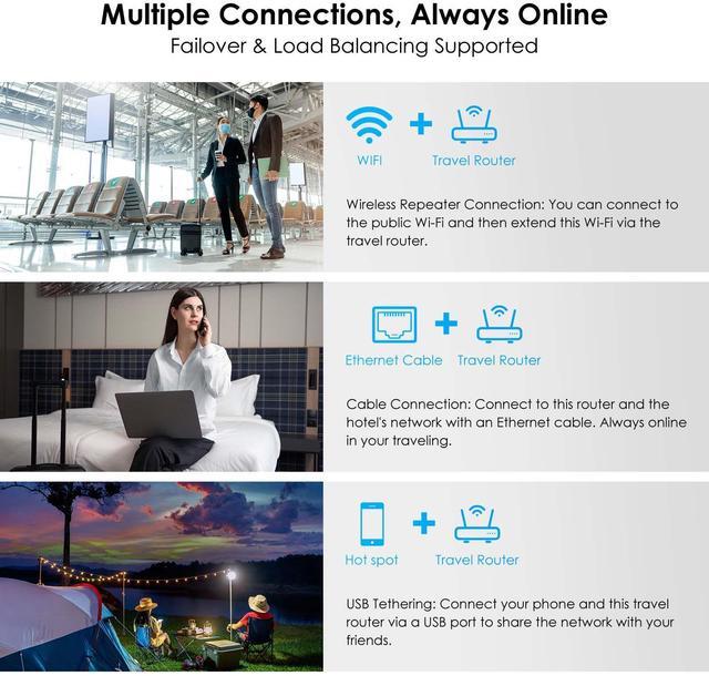 Alt view image 7 of 7 - WAVLINK AX3000 Wi-Fi 6 Portable Travel VPN Router, USB-C Power Pocket-Sized Gigabit LAN WAN, OpenVPN, WireGuard, ZeroTier, PPTP & P2TP for Public & Hotel Use, Cruise/RV/Airplane/Hotel iNet
