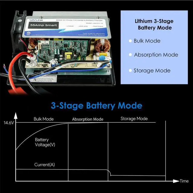 Alt view image 5 of 7 - WAVLINK 55Amp RV Power Converter, 120V AC to 12V DC Battery Charger with 3 Smart Charging Modes, 13V-16.5V Adjustable Operating Range, Multi-Stage Charging Assembly for Lithium and Lead Acid Batteries