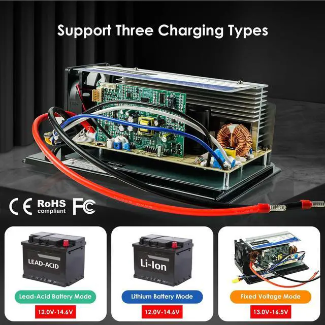 Alt view image 3 of 7 - WAVLINK 55Amp RV Power Converter, 120V AC to 12V DC Battery Charger with 3 Smart Charging Modes, 13V-16.5V Adjustable Operating Range, Multi-Stage Charging Assembly for Lithium and Lead Acid Batteries