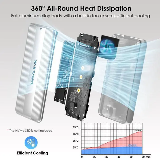 Alt view image 6 of 7 - WAVLINK 40Gbps USB4 PCIe NVMe SSD Enclosure, for 2230/2242/2260/2280 B+M/M-Key PCIe SSD, Tool-Free Installation, Supports TBT4/TBT3/USB4/USB3.2 and more, Compatible with MacBook/Mac Mini M4/M3/M2/M1