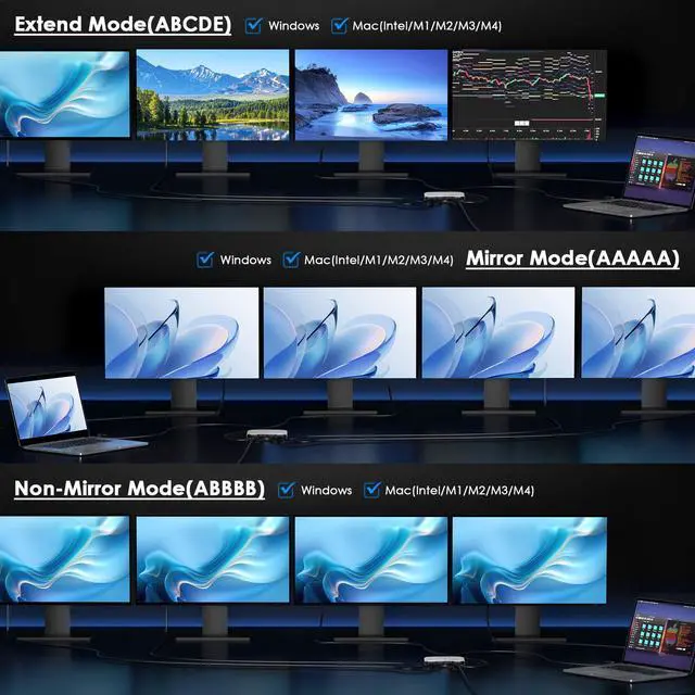 Alt view image 7 of 7 - WAVLINK USB C to HDMI & DP Adapter Quad 4K/Dual DP 8K Universal Display Adapter, 2 HDMI & 2 DP, with PD 85W for Laptop, DP Port Supports 120Hz high-Refresh for Intel/M1/M2/M3/M4 Mac&Windows(DL-7400)