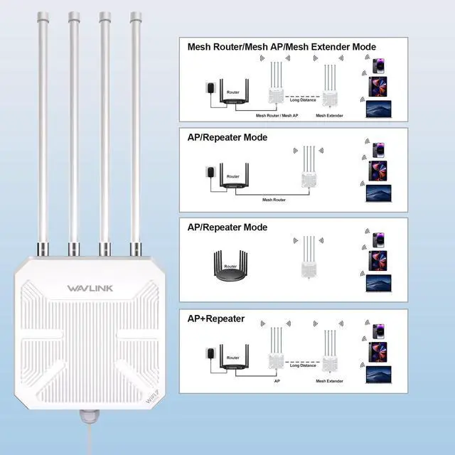 Alt view image 6 of 7 - WAVLINK WiFi 7 Outdoor Long Range Router, Dual Band BE5100 Mesh Router, IP67 Waterproof & Dustproof, 15KV ESD & 4KV Lightning Protection, Active & Passive PoE Supported, 8dBi High-Gain Antennas