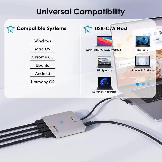 Alt view image 4 of 7 - WAVLINK USB to HDMI adapter Quad Display Adapter 2 x 4K@30Hz & 2 x 1080P@60Hz HDMI Outputs, SM768 Chip, 5Gbps Data Transfer Speed, Compatible with Intel/M1/M2/M3/M4 Mac&Windows