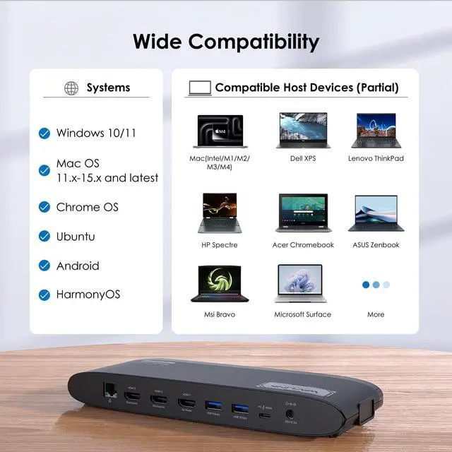 Alt view image 7 of 7 - WAVLINK DisplayLink Docking Station 3 Monitors, USB-C Laptop Dock Dual 2K + 4K with 100W Charging for Mac M1/M2/M3/M4 & Windows, 3 HDMI, 5 USB Ports, Ethernet, SD/TF, Audio