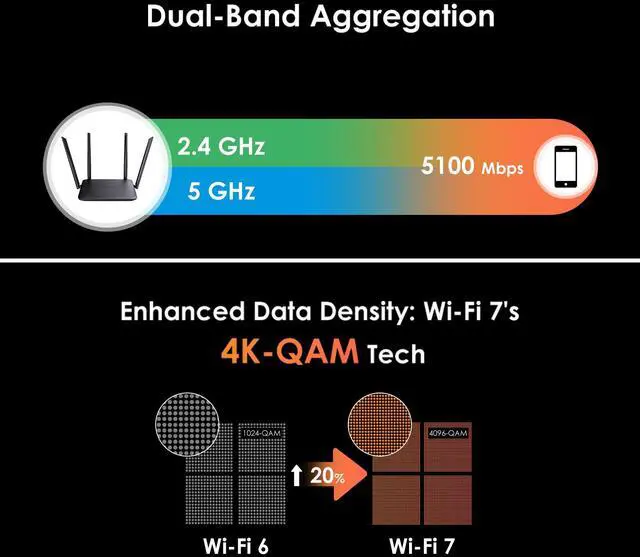 Alt view image 3 of 7 - WAVLINK BE5100 Wi-Fi 7 Router, Dual Band Gaming Router with 4096-QAM Tech, Support EverythingMesh/Router/AP/Repeater Mode, Guest WiFi, QoS, IPv6 & Advanced VPN for Home WiFi