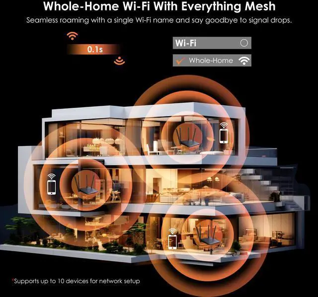 Alt view image 5 of 7 - WAVLINK BE5100 Wi-Fi 7 Router, Dual Band Gaming Router with 4096-QAM Tech, Support EverythingMesh/Router/AP/Repeater Mode, Guest WiFi, QoS, IPv6 & Advanced VPN for Home WiFi