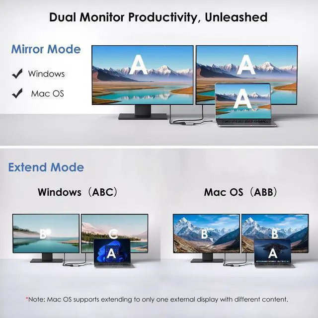Alt view image 3 of 7 - WAVLINK USB C to Dual HDMI Adapter, Dual 4K@60Hz HDMI Splitter for Dual Monitors, 95W PD Passthrough, Compatible with MacBook Pro/Air, Dell XPS, Lenovo, HP, Surface, LG
