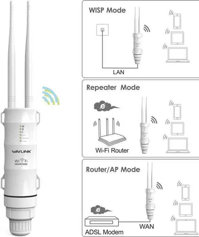 Alt view image 2 of 7 - Wavlink AC600 High Power Outdoor Wireless WIFI Router/AP Repeater, 2.4GHz 150Mbps + 5GHz 433Mbps Outer Detachable Antenna outdoor Wireless Repeater Dual Band AC600 outside Repeater Router POE