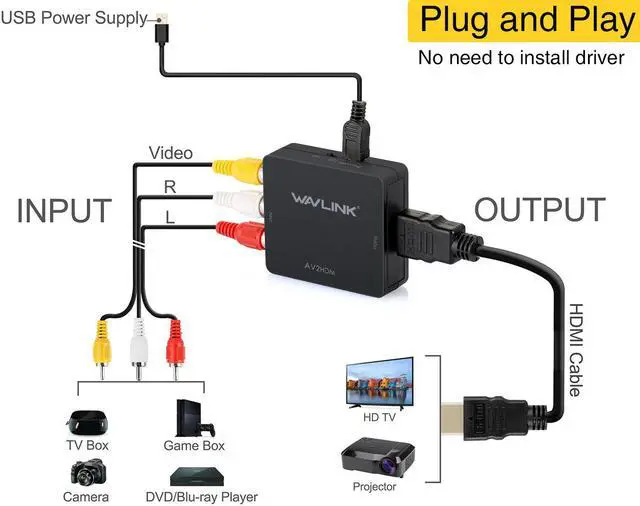 Alt view image 2 of 7 - Wavlink 1080P Mini AV to HDMI Converter Adapter RCA Composite CVSB AV to HDMI Video Audio AV2HDMI Converter Support PAL/ NTSC SECAM with USB Cable for TV/ PC/ PS3/ STB/ Xbox VHS / VCR / DVD - Black