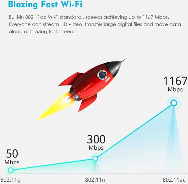 Alt view image 6 of 7 - Wavlink AC1200 WiFi Extender Dual Band Gigabit WiFi Range Extender With Dual Gigabit LAN Port and 4 High Gain Antennas WiFi Repeater Wireless AP / Range Extender / Router 3 Modes, WPS, Wall Plug