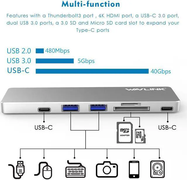 Alt view image 3 of 7 - Wavlink Aluminum USB-C Hub Adapter for both 13" and 15" MacBook Pro, Thunderbolt 3 Mini Dock - 5K 40GbS, 4K HDMI, Pass-Through Charging, USB-C Port, 2 USB 3.0, SD/Micro SD Card Reader  - Silver