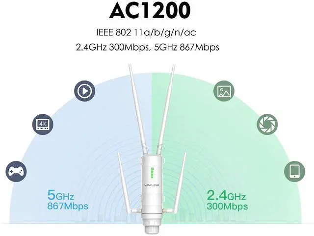 Alt view image 6 of 7 - WAVLINK AC1200 High Power Dual-Band Outdoor Wireless Range Extender/Access Point (AP)/Wifi Repeater/Signal Booster with Passive POE, 802.11AC, 4 High Gain Antennas, Gigabit Port, Weatherproof