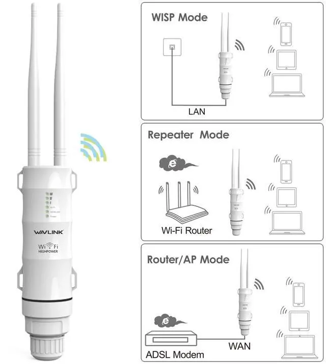 Alt view image 4 of 7 - Wavlink AC600 High Power Outdoor Weatherproof Dual Band Wifi Repeater/ Range Extender / Access Point / Router / WISP 2.4GHz 150Mbps + 5GHz 433Mbps Up to 1000mW 28dBm Omnidirectional Antenna With POE