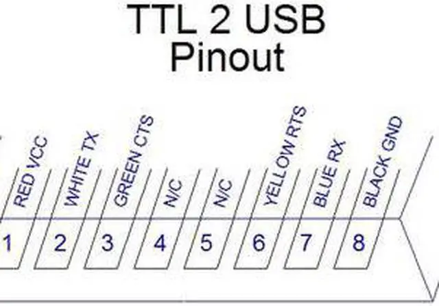 Alt view image 3 of 5 - Gearmo USB to UART with +3.3V TTL Adapter