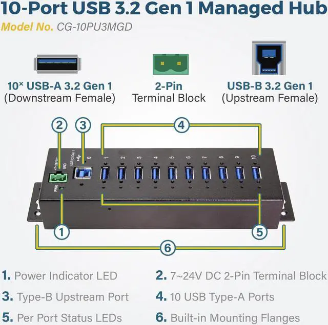 Alt view image 7 of 7 - Coolgear 10 Port Managed USB 3.2 Gen 1 Hub w/ 15KV ESD Surge Protection Per Port