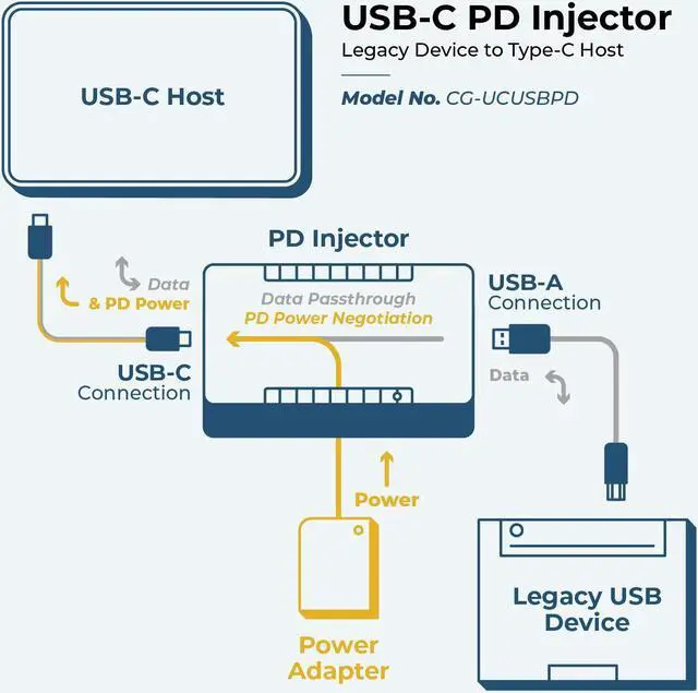 Alt view image 6 of 6 - Coolgear USB-C to USB-A Power Delivery Adapter with Mounting Kit