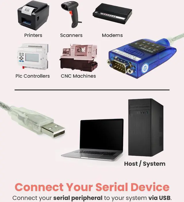 Alt view image 3 of 7 - Gearmo 16in. USB 2.0 to RS-232 Serial Converter w/ LED Indicators & FTDI