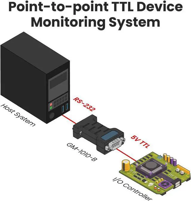 Alt view image 5 of 5 - Gearmo RS-232 to TTL Converter 5V output