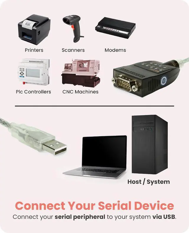 Alt view image 2 of 8 - Gearmo USB to RS-232 Serial Adapter w/ LED Indicators & Windows 11 Support