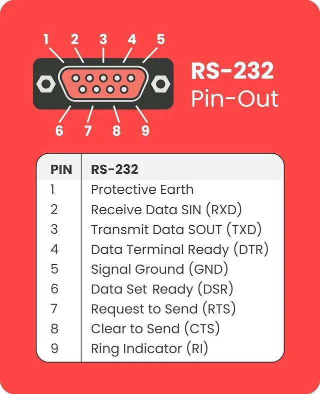 Alt view image 6 of 7 - Gearmo 4 port RS232 to USB FTDI chip adapter with RX and TX Status LED