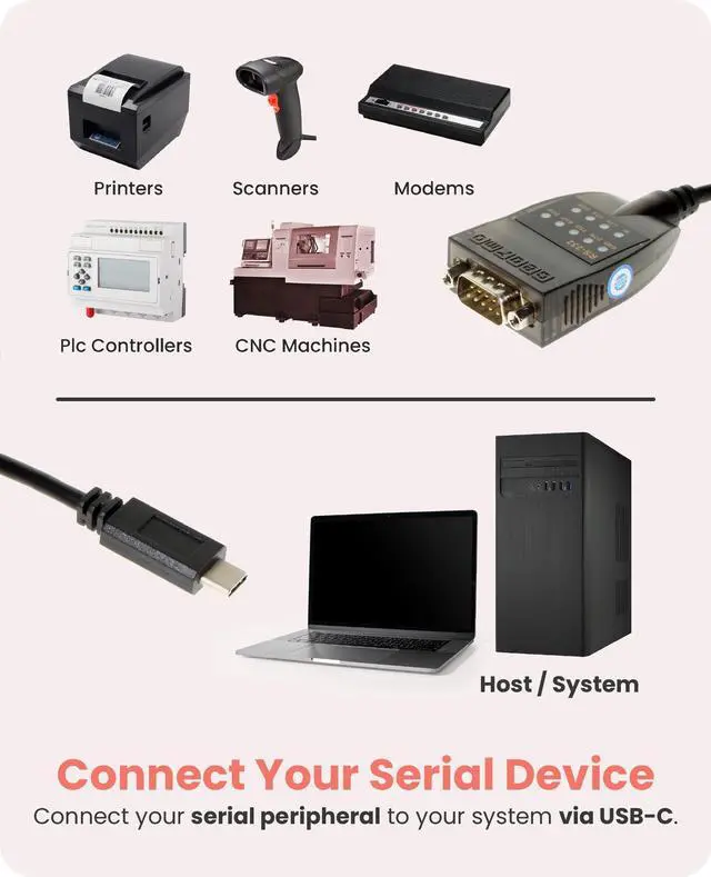 Alt view image 3 of 7 - Gearmo USB-C 2.0 to Serial RS-232 16 Inch Adapter w/ LED Indicators