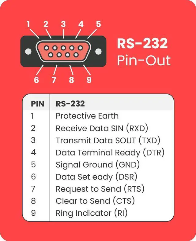 Alt view image 6 of 6 - Gearmo 2 Port USB Type-C To Serial Adapter w/ Per Port Rx / TX Status LED Matrix