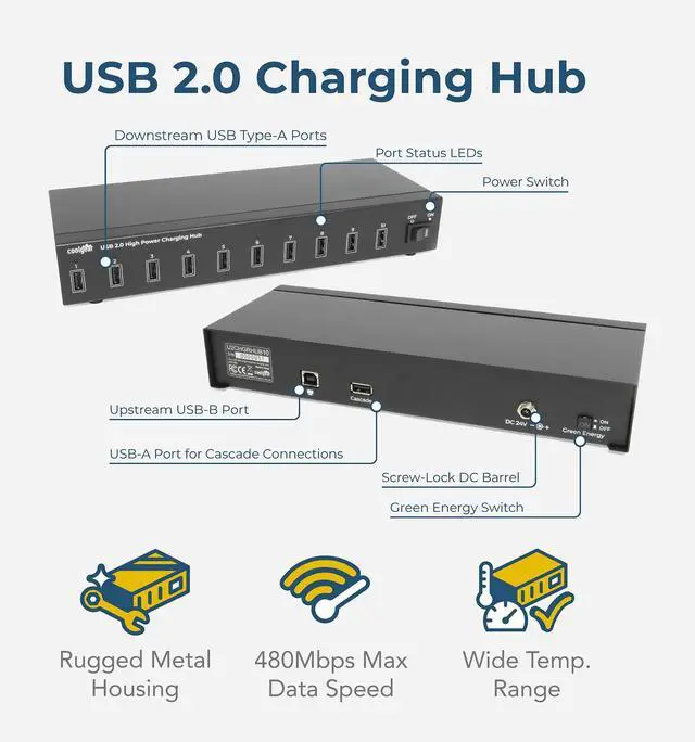 Alt view image 2 of 7 - USBGear USB Charging Hub Hi-Power 10-Port USB Charger Hub 2.4A per port