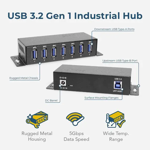 Alt view image 2 of 6 - Coolgear 7 Port USB 3.2 Gen 1 Mini Powered Hub w/ ESD Surge Protection & Power Adapter