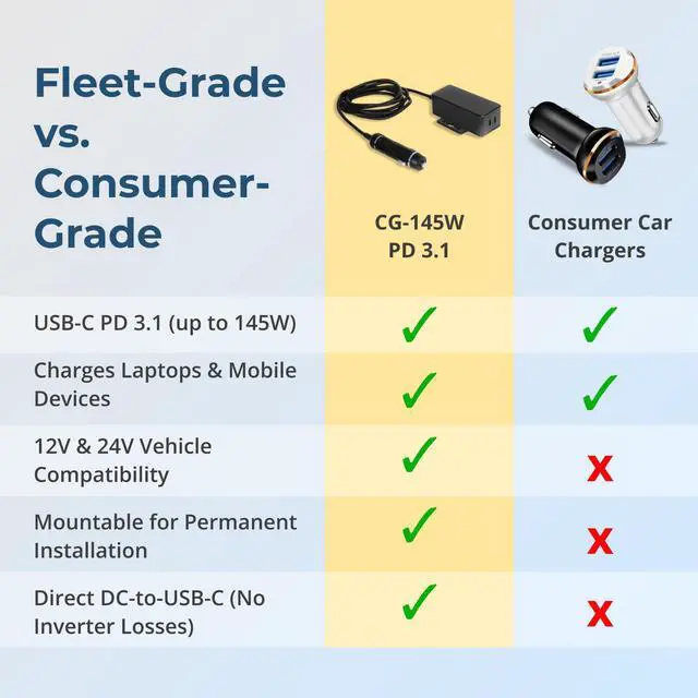Alt view image 6 of 7 - 145W Dual USB-C PD 3.1 Vehicle Charger with Mountable Flanges