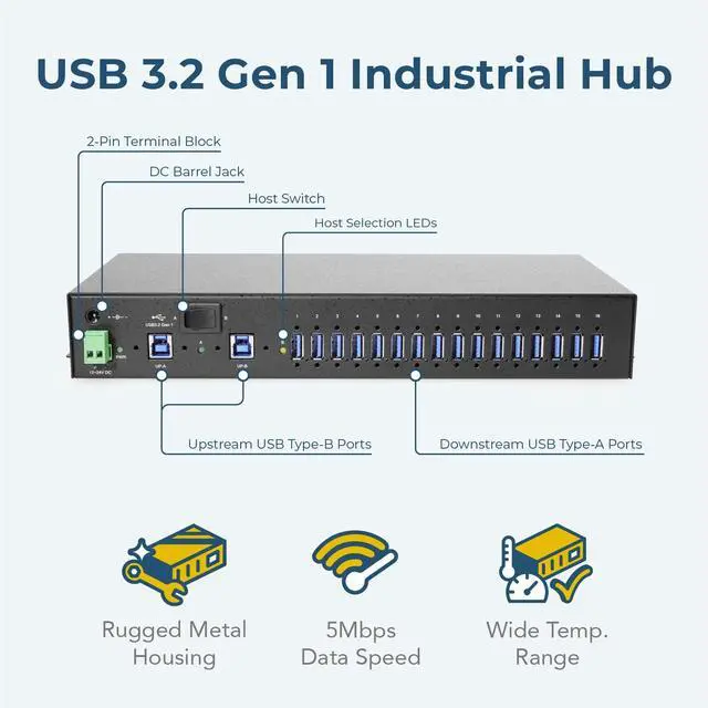 Alt view image 2 of 7 - Coolgear 16 Port USB 3.2 Hub with Dual Upstream Ports, Surge Protection, Screw Lock, Rack & DIN Rail Mounting