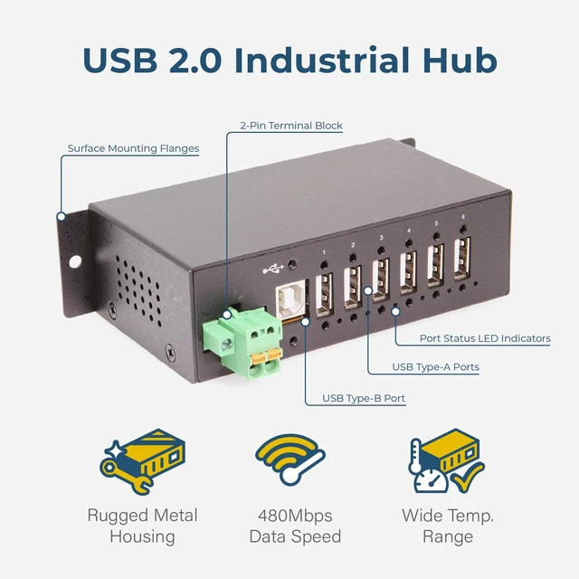 Alt view image 2 of 6 - Coolgear 6 Port Managed USB 2.0 Hub with DIN-Rail Mount, Individual Port Control, and Surge Protection - CG-6PU2MGD