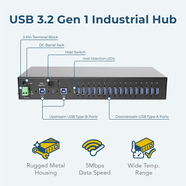 Alt view image 4 of 7 - Coolgear 16 Port Managed USB 3.2 Gen 1 Hub w/ 15KV ESD Surge Protection