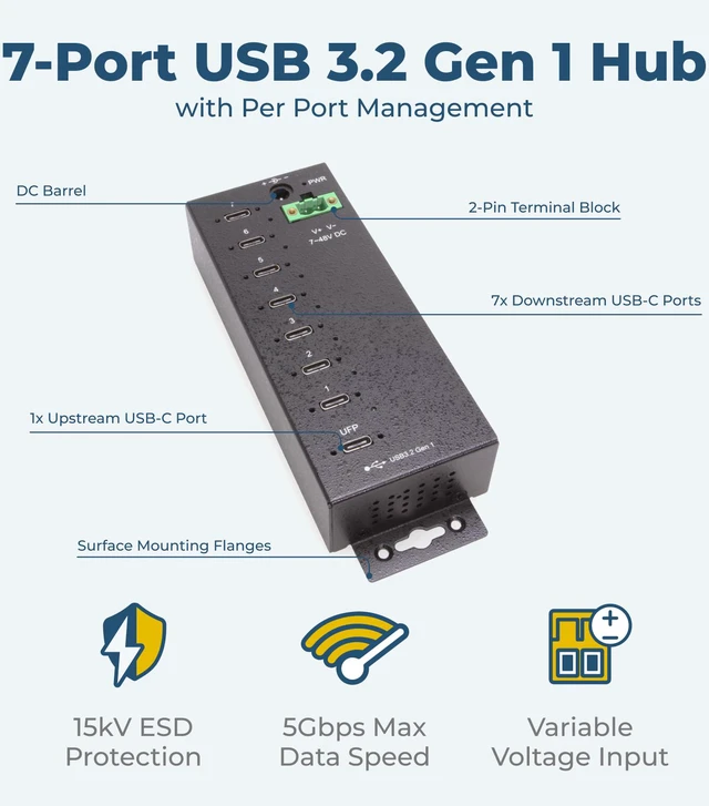 Alt view image 2 of 7 - Coolgear 7-Port USB-C 3.2 Hub with 5Gbps Data, Surge Protection, Screw-Lock Ports, Wide Power Input for Industrial Use